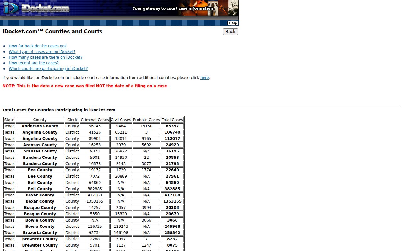 Dallam County civil docket court index
